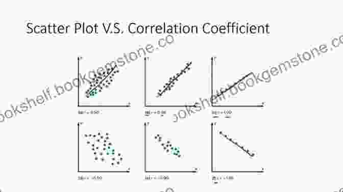 Correlation: Scatterplot And Correlation Coefficient AP Q A Statistics: With 600 Questions And Answers (Barron S AP)