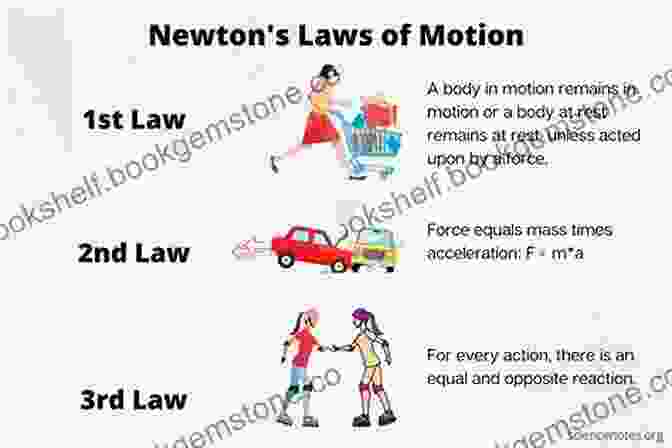 Diagram Illustrating Newton's Three Laws Of Motion 5 Steps To A 5: 500 AP Macroeconomics Questions To Know By Test Day Third Edition (5 Steps To A 5: 500 AP Questions To Know By Test Day)
