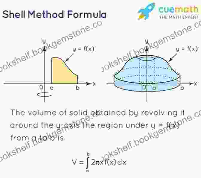Diagram Illustrating The Calculation Of Volume Using Cylindrical Shells 5 Steps To A 5: 500 AP Macroeconomics Questions To Know By Test Day Third Edition (5 Steps To A 5: 500 AP Questions To Know By Test Day)