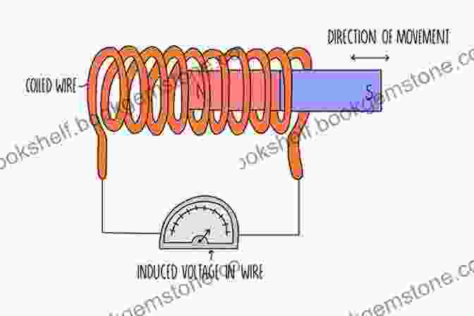 Diagram Showing The Process Of Electromagnetic Induction 5 Steps To A 5: 500 AP Macroeconomics Questions To Know By Test Day Third Edition (5 Steps To A 5: 500 AP Questions To Know By Test Day)