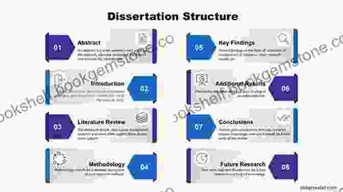 Dissertaion Structure Writing A Dissertation For Dummies