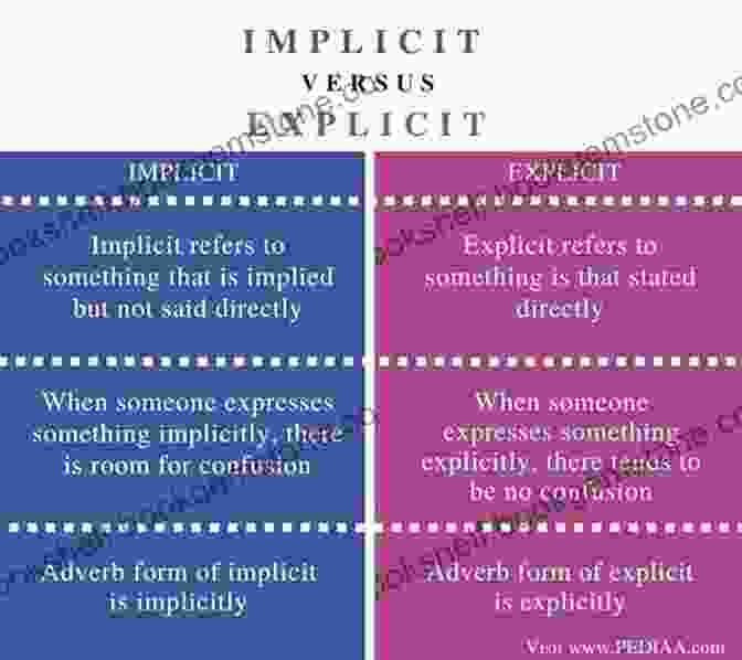 Flowchart Explaining The Difference Between Implicit And Explicit SAT Prep Test VOCABULARY WORDS COMMONLY CONFUSED Flash Cards CRAM NOW SAT Exam Review Study Guide (Cram Now SAT Study Guide 6)