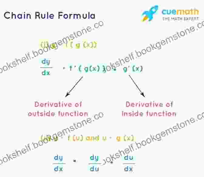 Formula For Calculating The Derivative Using The Chain Rule 5 Steps To A 5: 500 AP Macroeconomics Questions To Know By Test Day Third Edition (5 Steps To A 5: 500 AP Questions To Know By Test Day)