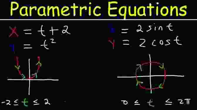 Formula For Parametric Equations Of A Curve 5 Steps To A 5: 500 AP Macroeconomics Questions To Know By Test Day Third Edition (5 Steps To A 5: 500 AP Questions To Know By Test Day)