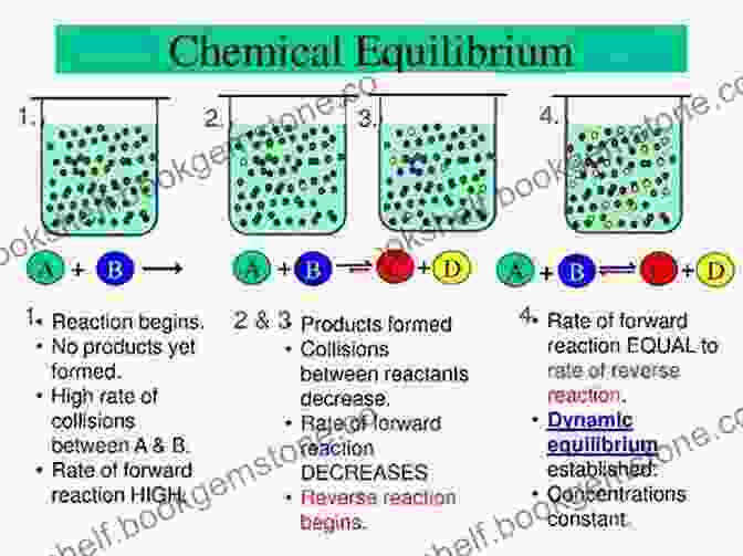 Graph Illustrating The Concept Of Chemical Equilibrium 5 Steps To A 5: 500 AP Macroeconomics Questions To Know By Test Day Third Edition (5 Steps To A 5: 500 AP Questions To Know By Test Day)