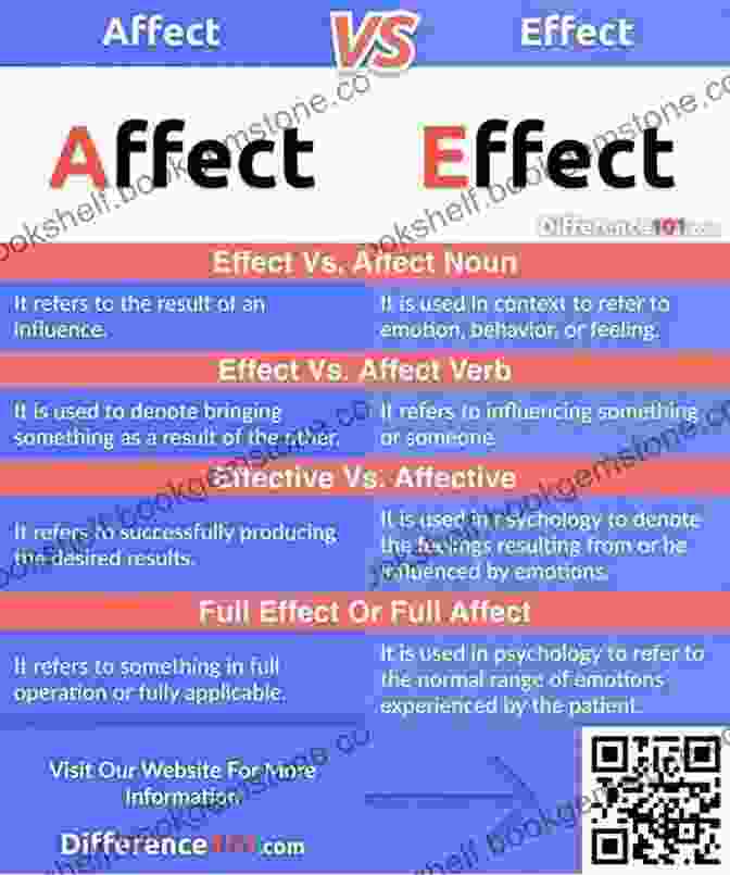 Table Summarizing The Usage Of Affect And Effect SAT Prep Test VOCABULARY WORDS COMMONLY CONFUSED Flash Cards CRAM NOW SAT Exam Review Study Guide (Cram Now SAT Study Guide 6)