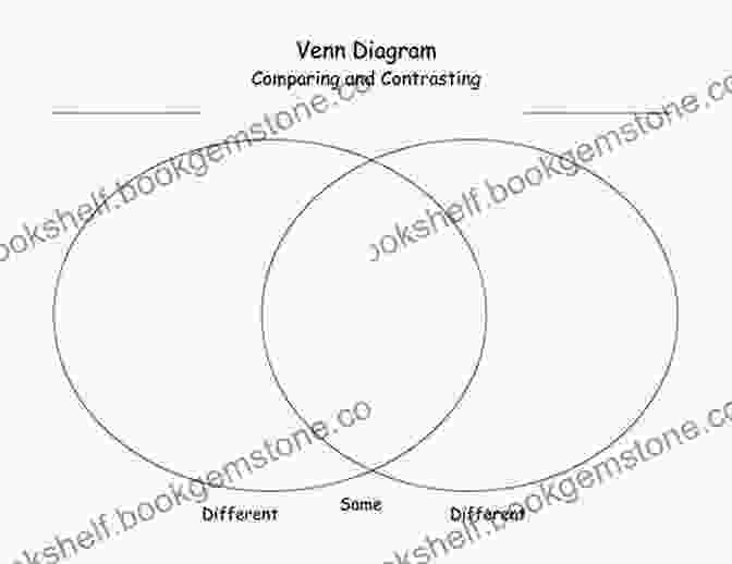  Venn Diagram Comparing Ingenious And Ingenuous SAT Prep Test VOCABULARY WORDS COMMONLY CONFUSED Flash Cards CRAM NOW SAT Exam Review Study Guide (Cram Now SAT Study Guide 6)
