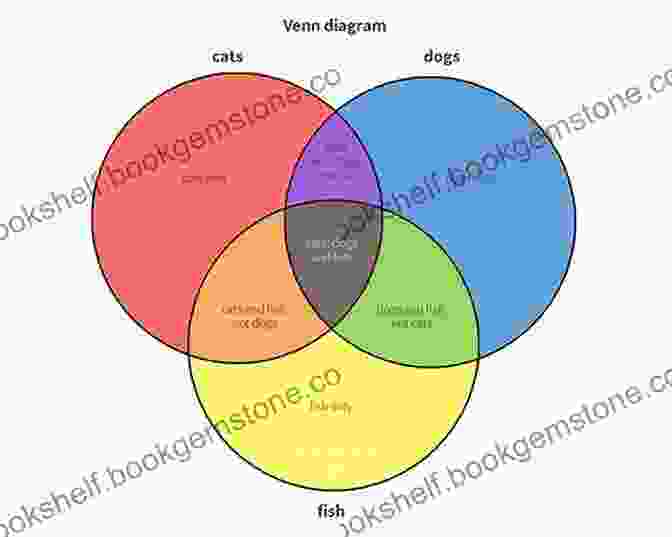  Venn Diagram Showing The Relationship Between Elicit And Illicit SAT Prep Test VOCABULARY WORDS COMMONLY CONFUSED Flash Cards CRAM NOW SAT Exam Review Study Guide (Cram Now SAT Study Guide 6)